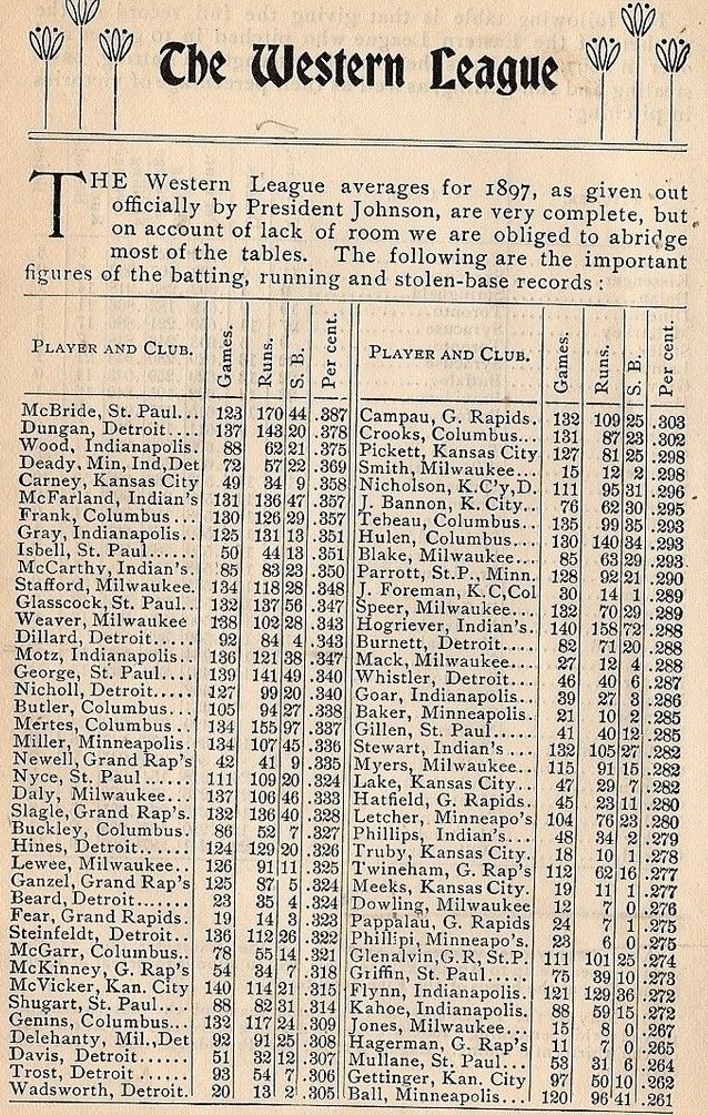1897 Stats